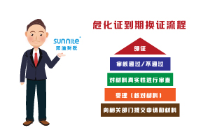 ?；C到期換證流程